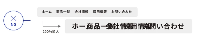 ナビゲーションメニューを200%に拡大すると、文字同士が重なって読めなくなってしまうNG例