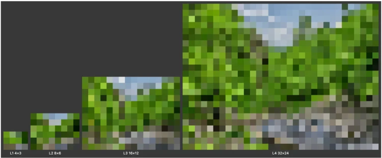 画像が各レイヤーの解像度にリサイズされた例